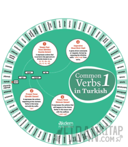 Common Verbs in Turkish 1