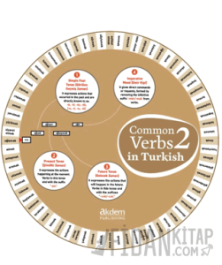 Common Verbs in Turkish 2