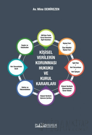 Kişisel Verilerin Korunması Hukuku ve Kurul Kararları