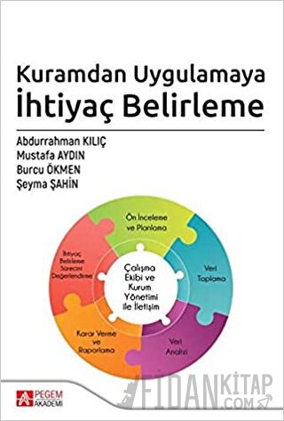 Kuramdan Uygulamaya İhtiyaç Belirleme