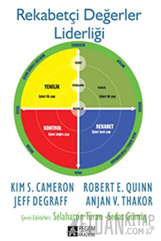 Rekabetçi Değerler Liderliği