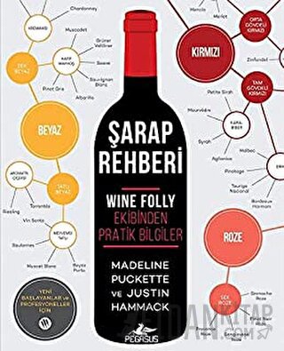 Şarap Rehberi Wine Folly Ekibinden Pratik Bilgiler Madeline Puckette