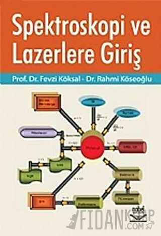 Spektroskopi ve Lazerlere Giriş