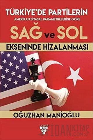 Türkiye’de Partilerin Sağ ve Sol Ekseninde Hizalanması