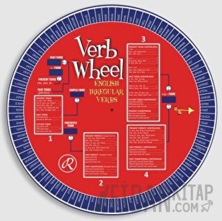 Verb Wheel (Fiil Çarkı) Kolektif